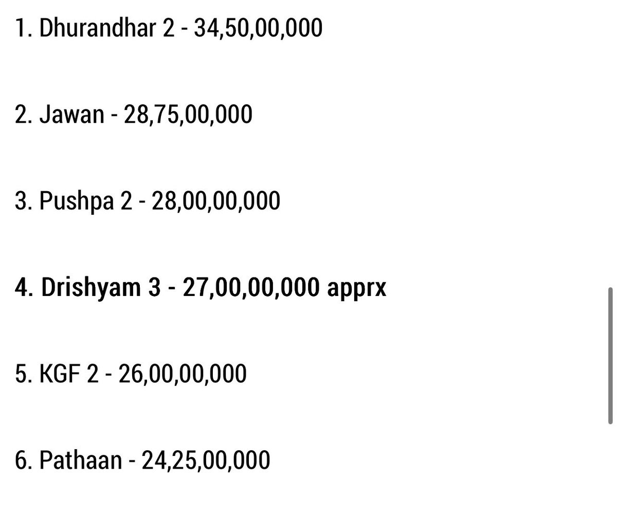 KaaliSRKFan's tweet photo. @Box_Off_India @Daredevil_boy Only 2 non sequel films in top 6. Stardom of SRK is on another level🔥 https://t.co/Ao9UQ191St