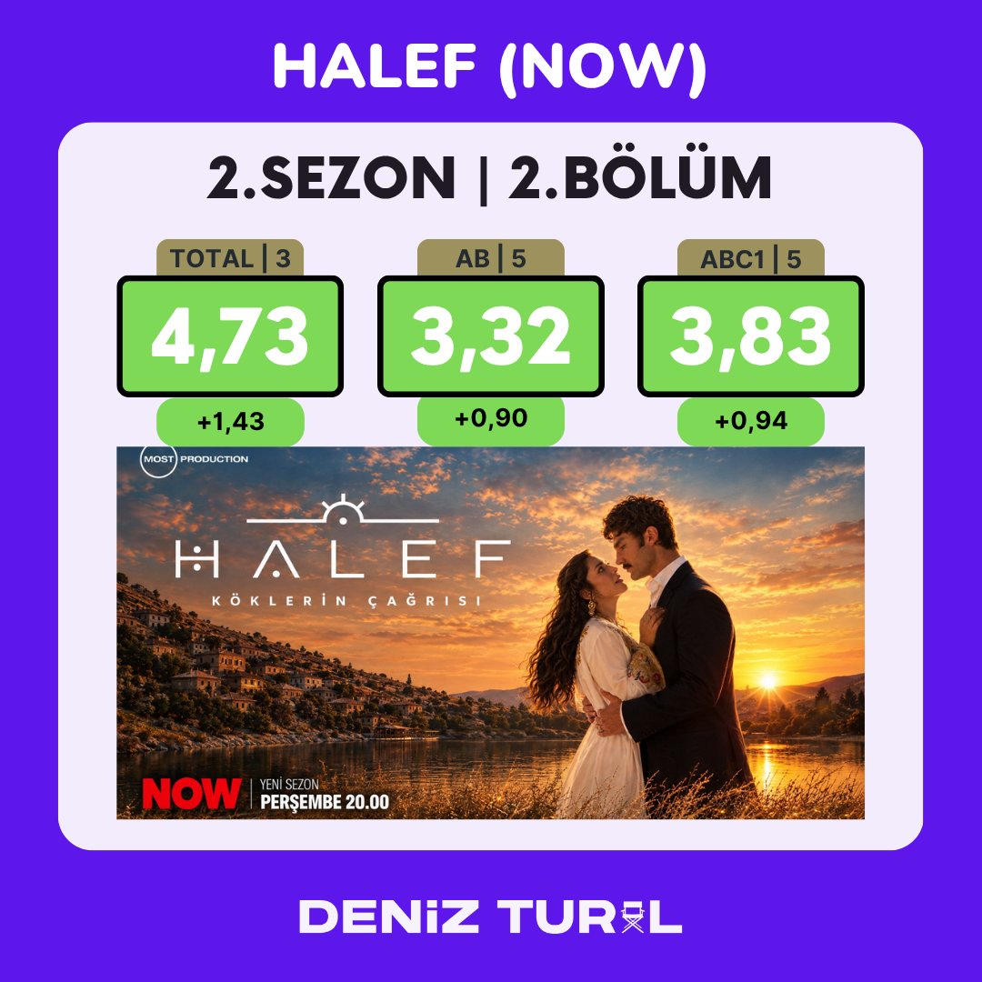 DTural's tweet photo. #HalefKöklerinÇağrısı bu hafta tüm kategorilerde YÜKSELİŞTE! 📌 https://t.co/IoymsgGFq8