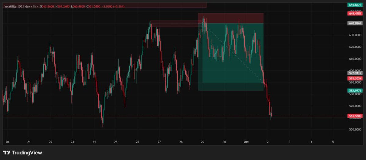 buildwithbenny's tweet photo. $95 and a dream.
Withdrew 57sol and now
Currently up $8k

God bless the day I learnt forex trading.
Happy new month to all.
Wish everyone a profitable month

If it worked for me, it will work for you too https://t.co/ncz9H1ba0Q
