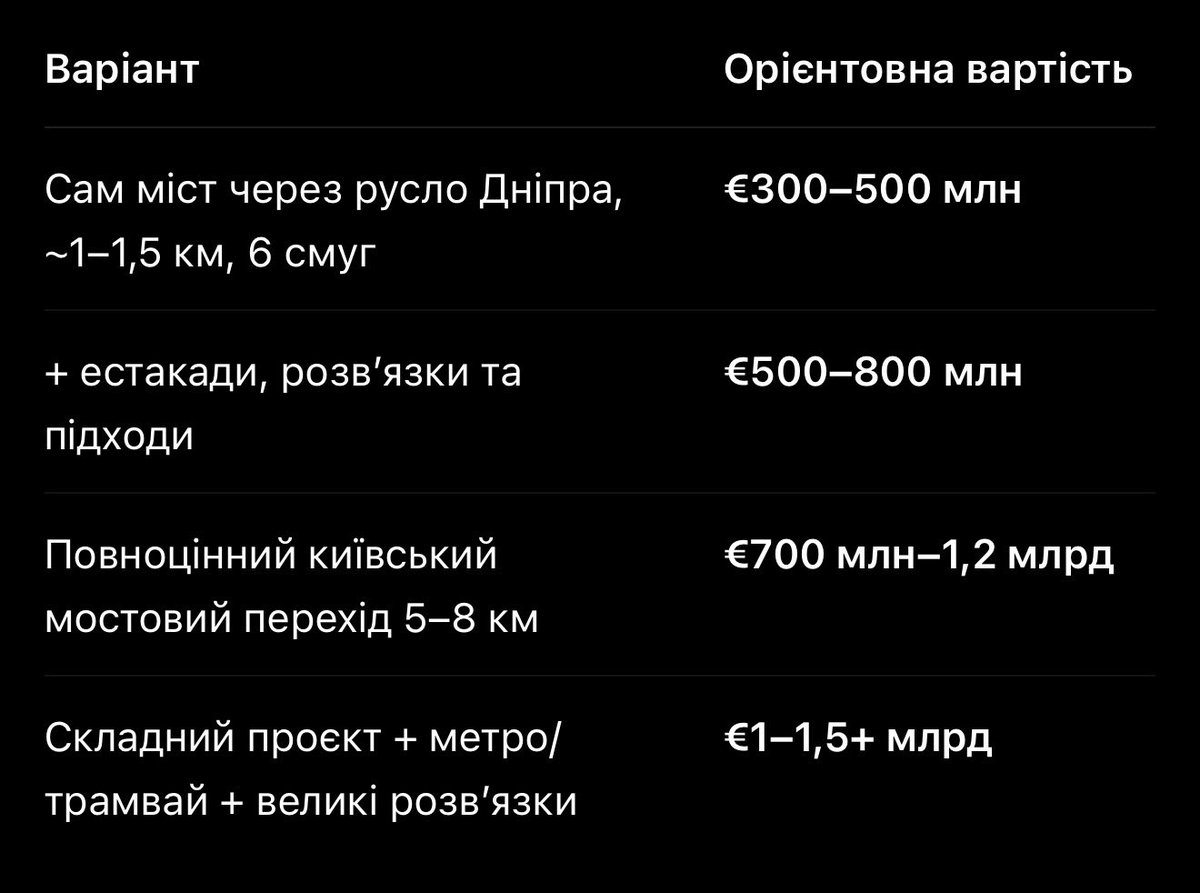 EdmondFariaM's tweet photo. @CharityPrytula а коли буде збір на мост? https://t.co/FJHpYhXw2u