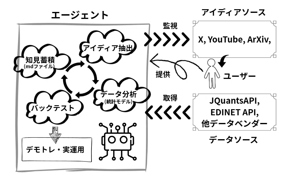 blog_uki's tweet photo. Opus5.5とか頭良くてトークン効率がめっちゃ高くなってるので、これ一枚渡したらワンチャン運用行ける可能性あるのでは。自分のワークスペースは汚染されてるので、まっさらな場所で試してみたい。 https://t.co/0WBVFs1U0q