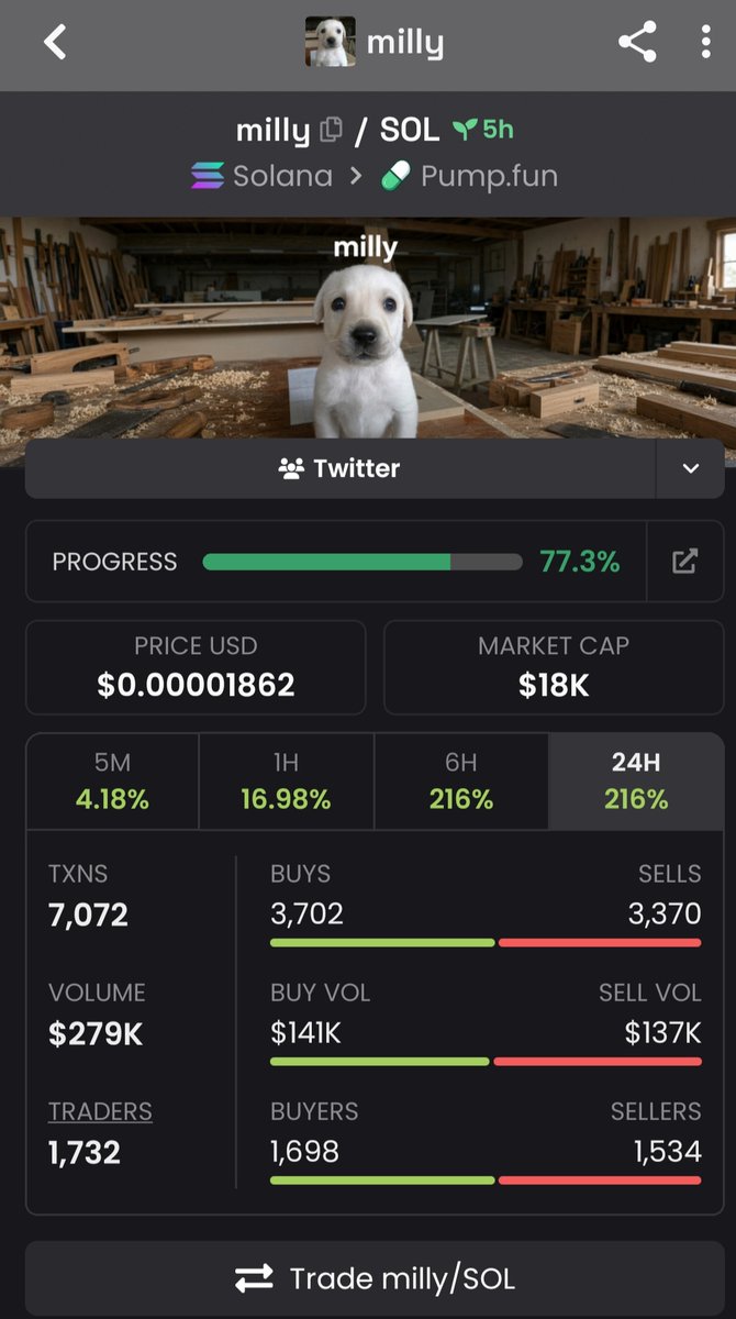 ElyaheryaA2's tweet photo. New🌿 rich kids alpha this  #milly token is the another #billy, going viral on IG, almost 4.5m  views in less 4h 👀👀

G6r3zAZ6LrDfacT9TTYLSdFdeEJs2rXpusAXyity8hg

@dexsniper01 @dexhunter01 
@De https://t.co/mrY2N8eJr5