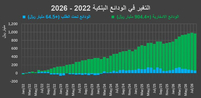 SethBellville's tweet photo. لهذي الحسابات اعشق منصة x..
شكرا يا سامي والله يبارك لك في علمك🌹 https://t.co/NXslPWgWa9