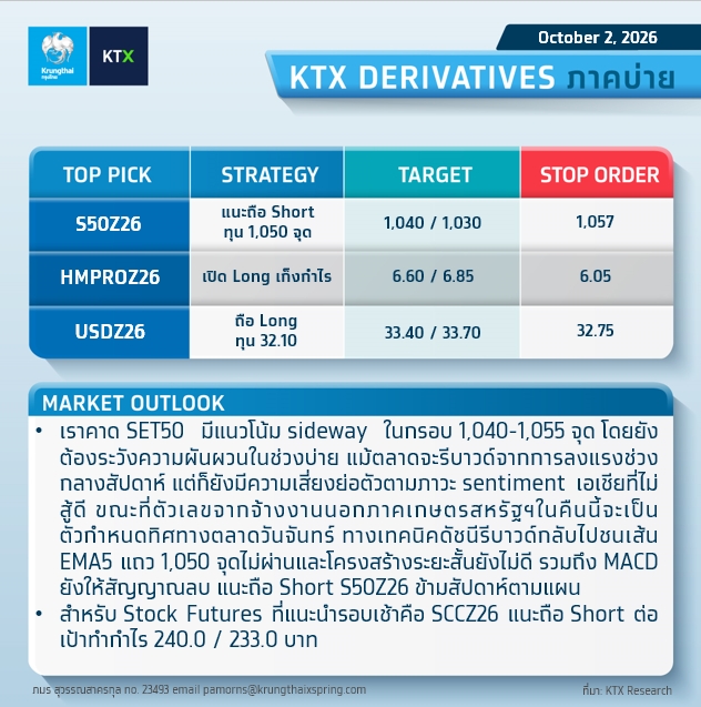 KTX_Securities's tweet photo. ðē #WRAPUP : āļĄāļļāļĄāļĄāļāļāļāļēāļĢāļĨāļāļāļļāļāļ āļēāļāļāđāļēāļĒ - 2 OCTOBER 2026
âïļāļāļĨāļĒāļļāļāļāđ : āļāđāļāļāļāļąāļ§āļĨāļ
ðē #KTXDerivatives āļ āļēāļāļāđāļēāļĒ
āļāļĨāļĒāļļāļāļāđāļāļēāļĢāļĨāļāļāļļāļ
S50Z26 : āđāļāļ°āļāļ·āļ Short āļāļļāļ 1,050 āļāļļāļ
HMPROZ26 : āđāļāļīāļ Long āđāļāđāļāļāļģāđāļĢ
USDZ26 : āļāļ·āļ Long āļāļļāļ 32.10
----------------------
#Krungthaixspring #KTX https://t.co/kGmzB6tPuK