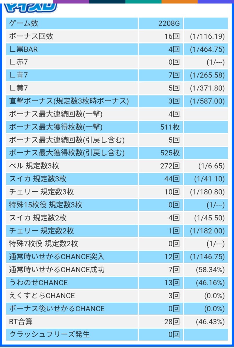 slotsidejob's tweet photo. 色々悪くなってきたけどいせかる目引けな過ぎ😰 https://t.co/hDtSfCHFGh