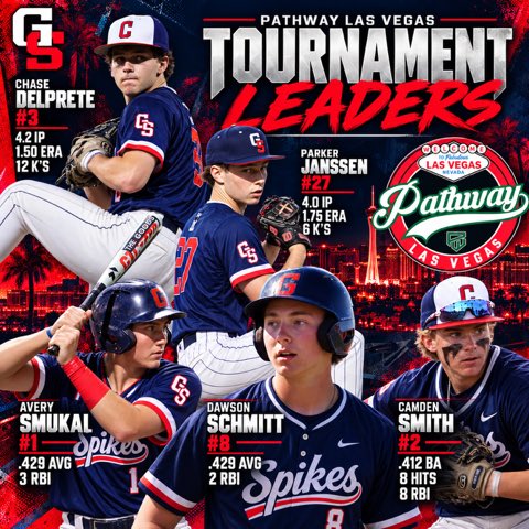 NVGoldenSpikes's tweet photo. Uncommitted dudes. Check them out 
2027 @ChaseDelprete03 
2028’s CC @Avery09grad2028 OF @DawsonSchm8 SS @camden_smith_2. 

@PathwayBB 
@FlatgroundApp @FlatgroundBats @jvicto11 https://t.co/Liq7OMp8Nk