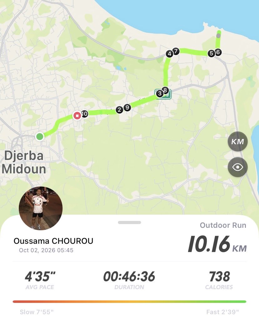 Oussama_Chourou's tweet photo. Morning 🌞 run 🏃‍♂️:
Running Keeper 100 Days : Day 83/100
#AmoCorrere #RunBlue 
#RunIsland #RunToDeath
#RunningClubMidoun https://t.co/p4U7VGbe7m