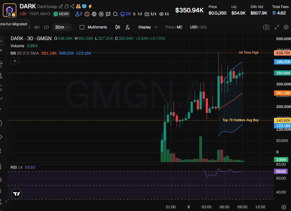 Source media 2 from @badattrading_
