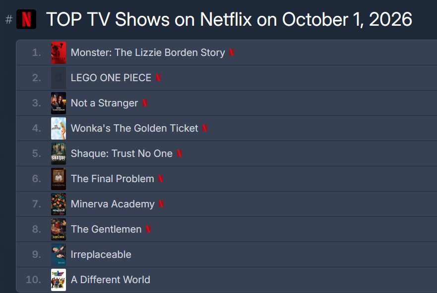 sxtlogs's tweet photo. Congratulations to #Irreplaceable team for entering Netflix's WW Top 10 at #9 👏 
#XIAOTING's "I am the Coordinate" OST on QQ Music:

#59 Korea Chart
#83 Top Trends 

Don't forget to watch the drama if you still haven't and stream on Spotify 🎊
📌 https://t.co/AwmbNfprbl

#Kep1er https://t.co/1v48h2Vbk5