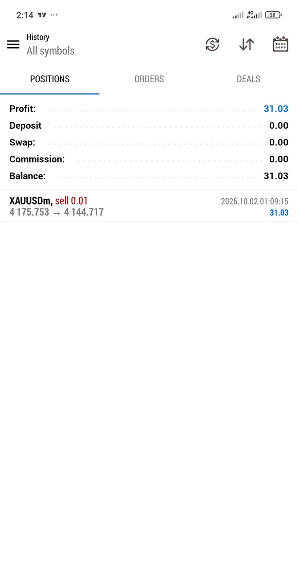 OpulentWorldfx's tweet photo. @Crestfallen1996 
XAUUSD SELL 💙💹✅ QUICK BREAKFAST AGAIN TODAY 😄

Today is NFP: Protect your capital 👂👂👂 https://t.co/pWl1g0lK08