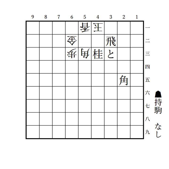 mynavi_shogi's tweet photo. ＼解けたらリポスト！／
『爽快！３手詰トレーニング200』より　#爽快3
３手詰です。

ごちゃっとしてますが、鮮烈は捨て駒で気持ちのいい朝を迎えましょう😺🌞
有段者は11秒でどうぞ！

解答はこちら
https://t.co/WoQDmURNcv https://t.co/xo8mPgH7s7