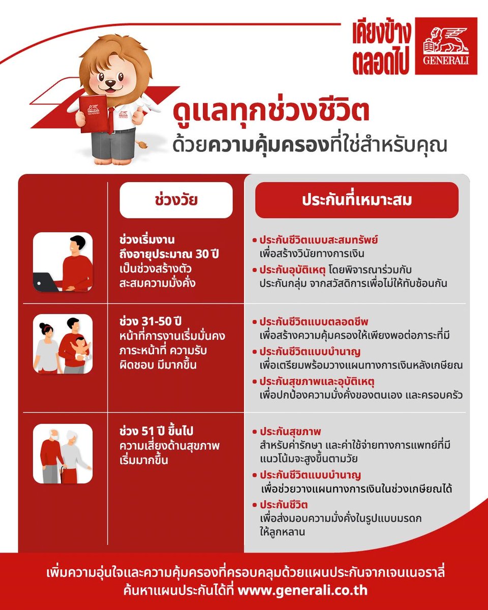 Generali_TH tweet picture
