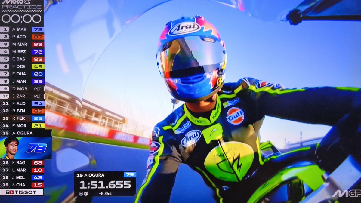 TKitakyu's tweet photo. MotoGP 日本グランプリ
小椋藍選手、プラクティスではタイムが伸びず結果は15位のタイム
#小椋藍
#AiOgura
#MotoGP
#もてぎ https://t.co/n61PukhQu9
