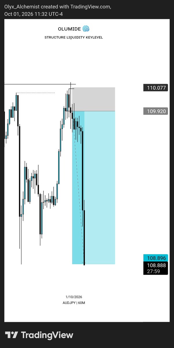 Olumidefx01's tweet photo. AUDJPY 🫆

#SLK https://t.co/bgj2ym7rO9