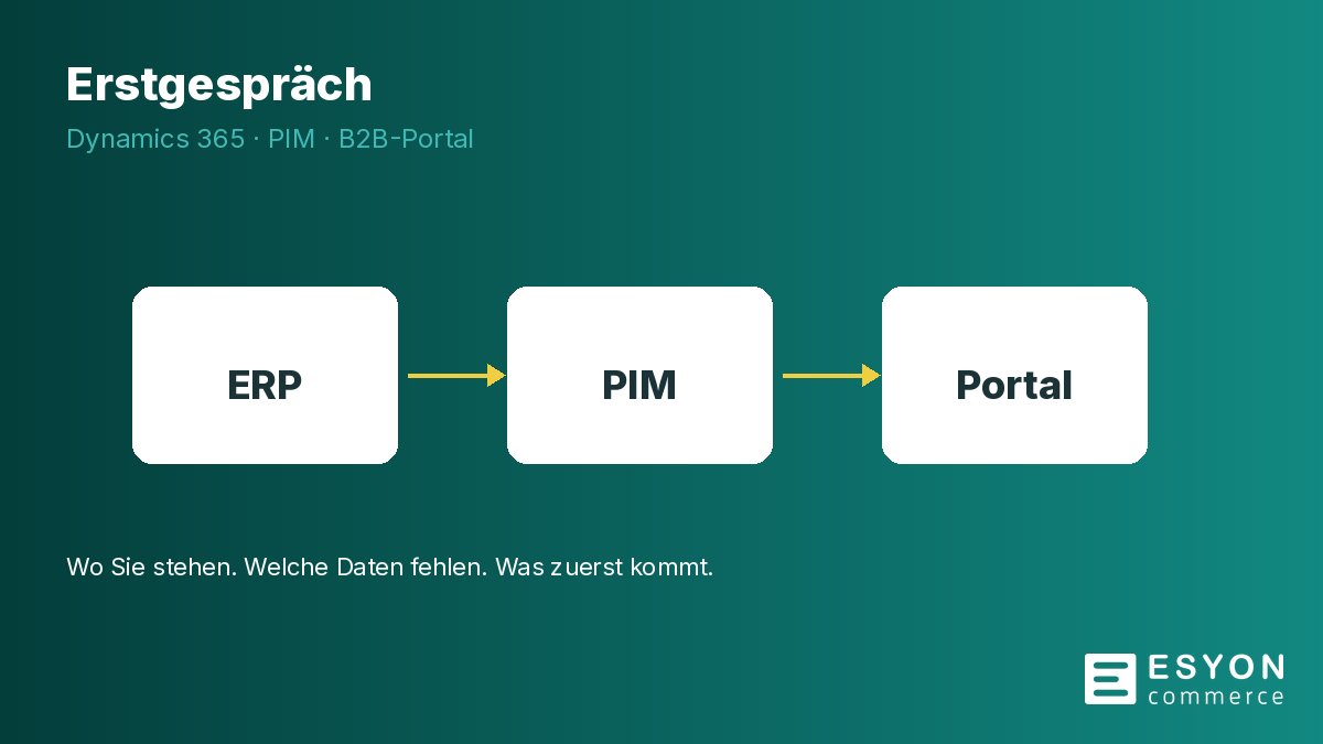 ESYON_DE's tweet photo. Sie arbeiten mit Microsoft Dynamics 365 oder Business Central und planen ein B2B-Händlerportal, ein PIM oder beides?

Sprechen wir kurz darüber: wo Sie stehen, welche Daten fehlen, was zuerst kommt. Ohne Pitch-Deck.

Termin: https://t.co/V4OsLt1hR4

#MSDyn365BC #B2B https://t.co/RcIz3fYPla