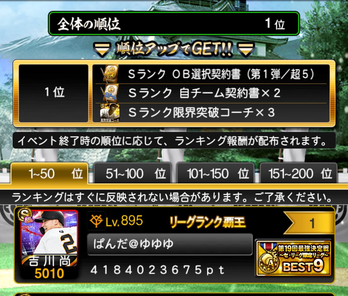 panda_2_0208's tweet photo. ランキングイベントお疲れ様でした！
途中諦めかけたんですが久々に1位取れました🥇
応援のリプだったりいいね本当にありがとうございました
励みになりました　また頑張ります✌️
よかったら拡散してこのツイ伸ばしてね笑 https://t.co/4HHI0pmIA4