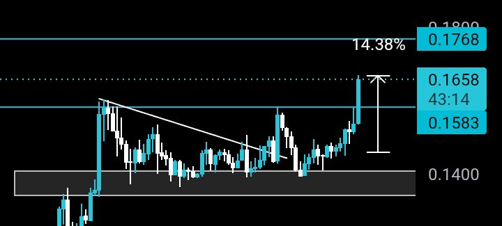 VexeCrypto tweet picture