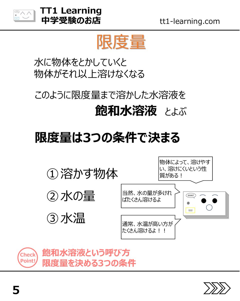 tt1Learning's tweet photo. 今回は予習シリーズ小4理科 第6回「物の溶け方(1)」です。

水溶液の単元は、言葉だけを見ると分かった気になりやすい一方で、問題になると急に手が止まりやすい単元です。
何が水溶液なのか、どこを比べればよいのか、似ているようで違うポイントが多いからです。
計算やグラフが入る前に、まずは基本の見方を整えておきたい回です。

【水溶液の基本】
✓ 水に溶けた物は全体に広がり、どこをとっても同じ濃さ
✓ 見た目が透明であることも水溶液の特徴

【溶けるもの・溶けないもの】
✓ 食塩や砂糖は水に溶ける
✓ でんぷんやねん土は水溶液にならない
✓ 「混ざる」と「溶ける」は別のもの

【重さの見方】
✓ 水に溶けても物がなくなるわけではない
✓ 溶かす前後で全体の重さは変わらない

【飽和水溶液と限度量】
✓ 水には溶かせる量に限りがある
✓ 水の量、温度、溶かす物の種類で溶ける量が変わる

【表・グラフの読み取り】
✓ 縦軸と横軸が何を表すかの確認が先
✓ 計算の前に、まず関係を読み取ることが大切

【計算問題の考え方】
✓ 水の量、溶質の量、水の温度の3つが基本
✓ 3つのうち2つの情報から、残り1つを考える形が中心
✓ 解いた後に、どのパターンの問題かを振り返ることも大切

この単元は、用語を覚えるだけでなく、「何が違って、何が同じか」を整理しながら進めると理解しやすくなります。
あとで見返せるように、保存しておくのもおすすめです。

@tt1learning では、中学受験を伴走するご家族に寄り添う情報発信をしています。
また、日々の学習や塾のテスト対策として、単元に連動したオリジナルの暗記カードを制作・販売しています。
少しでも日々の負担を減らし、効率よく定着できるよう工夫を凝らしたカードです。

購入はこちら👉 https://t.co/ny076fhG97

#中学受験 #中学受験2027 #中学受験2028 #中学受験2029 #物の溶け方