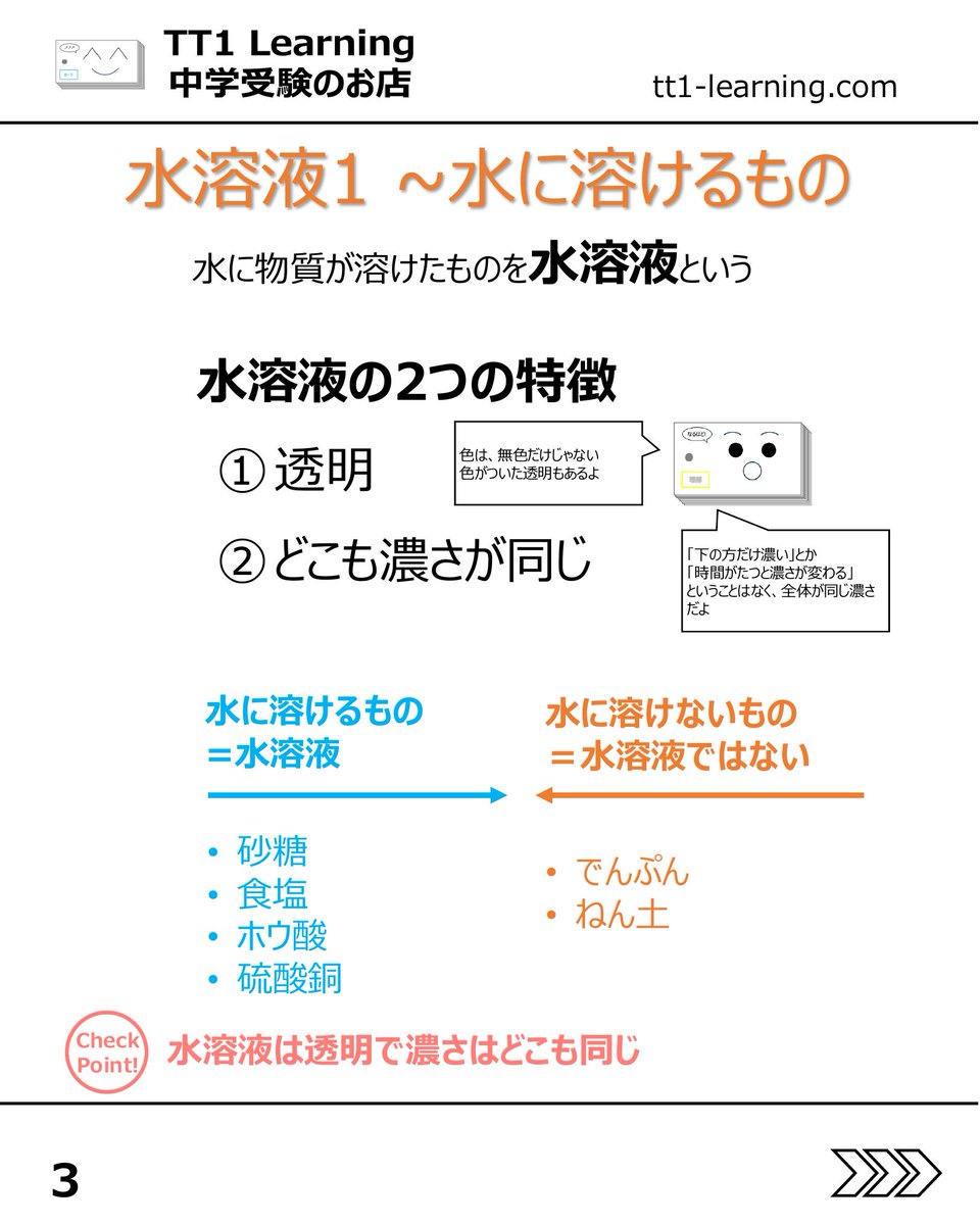 tt1Learning's tweet photo. 今回は予習シリーズ小4理科 第6回「物の溶け方(1)」です。

水溶液の単元は、言葉だけを見ると分かった気になりやすい一方で、問題になると急に手が止まりやすい単元です。
何が水溶液なのか、どこを比べればよいのか、似ているようで違うポイントが多いからです。
計算やグラフが入る前に、まずは基本の見方を整えておきたい回です。

【水溶液の基本】
✓ 水に溶けた物は全体に広がり、どこをとっても同じ濃さ
✓ 見た目が透明であることも水溶液の特徴

【溶けるもの・溶けないもの】
✓ 食塩や砂糖は水に溶ける
✓ でんぷんやねん土は水溶液にならない
✓ 「混ざる」と「溶ける」は別のもの

【重さの見方】
✓ 水に溶けても物がなくなるわけではない
✓ 溶かす前後で全体の重さは変わらない

【飽和水溶液と限度量】
✓ 水には溶かせる量に限りがある
✓ 水の量、温度、溶かす物の種類で溶ける量が変わる

【表・グラフの読み取り】
✓ 縦軸と横軸が何を表すかの確認が先
✓ 計算の前に、まず関係を読み取ることが大切

【計算問題の考え方】
✓ 水の量、溶質の量、水の温度の3つが基本
✓ 3つのうち2つの情報から、残り1つを考える形が中心
✓ 解いた後に、どのパターンの問題かを振り返ることも大切

この単元は、用語を覚えるだけでなく、「何が違って、何が同じか」を整理しながら進めると理解しやすくなります。
あとで見返せるように、保存しておくのもおすすめです。

@tt1learning では、中学受験を伴走するご家族に寄り添う情報発信をしています。
また、日々の学習や塾のテスト対策として、単元に連動したオリジナルの暗記カードを制作・販売しています。
少しでも日々の負担を減らし、効率よく定着できるよう工夫を凝らしたカードです。

購入はこちら👉 https://t.co/ny076fhG97

#中学受験 #中学受験2027 #中学受験2028 #中学受験2029 #物の溶け方