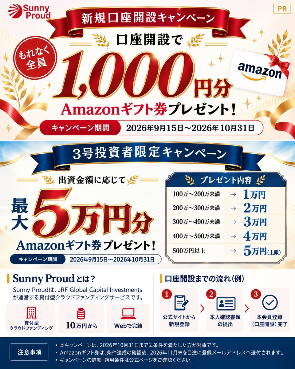 mozu_by's tweet photo. ＼登録でAmazonギフト券1,000円分🎁／
Sunny Proudで新規口座開設キャンペーン開催中📣
はじめて本会員登録（口座開設）を完了すると、もれなくAmazonギフト券1,000円分プレゼント！
📅期間：2026年10月31日まで
さらに、3号投資者限定で
出資金額に応じて最大5万円分のAmazonギフト券がもらえるキャンペーンも開催中✨
🎁100万円〜200万円未満 → 1万円分
🎁200万円〜300万円未満 → 2万円分
🎁300万円〜400万円未満 → 3万円分
🎁400万円〜500万円未満 → 4万円分
🎁500万円以上 → 5万円分
Sunny Proudは、JRF Global Capital Investmentsが運営する貸付型クラウドファンディングサービスです。
▼詳細・口座開設はこちら PR
https://t.co/XESOsQmQYr
※キャンペーンの詳細・適用条件は公式ページをご確認ください。