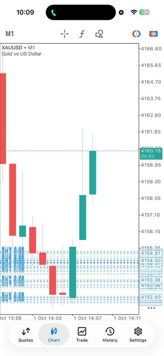 fxinsightss's tweet photo. DONE HIT TP 130PIPS✅ https://t.co/4gxxUGenvb