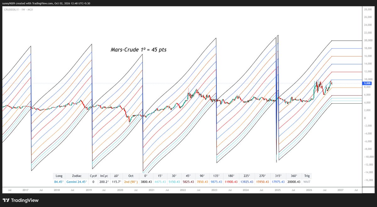 TGP_Analysis's tweet photo. Mars AND Mars-Neptune Declination cross over ! https://t.co/jgXieVmOXN