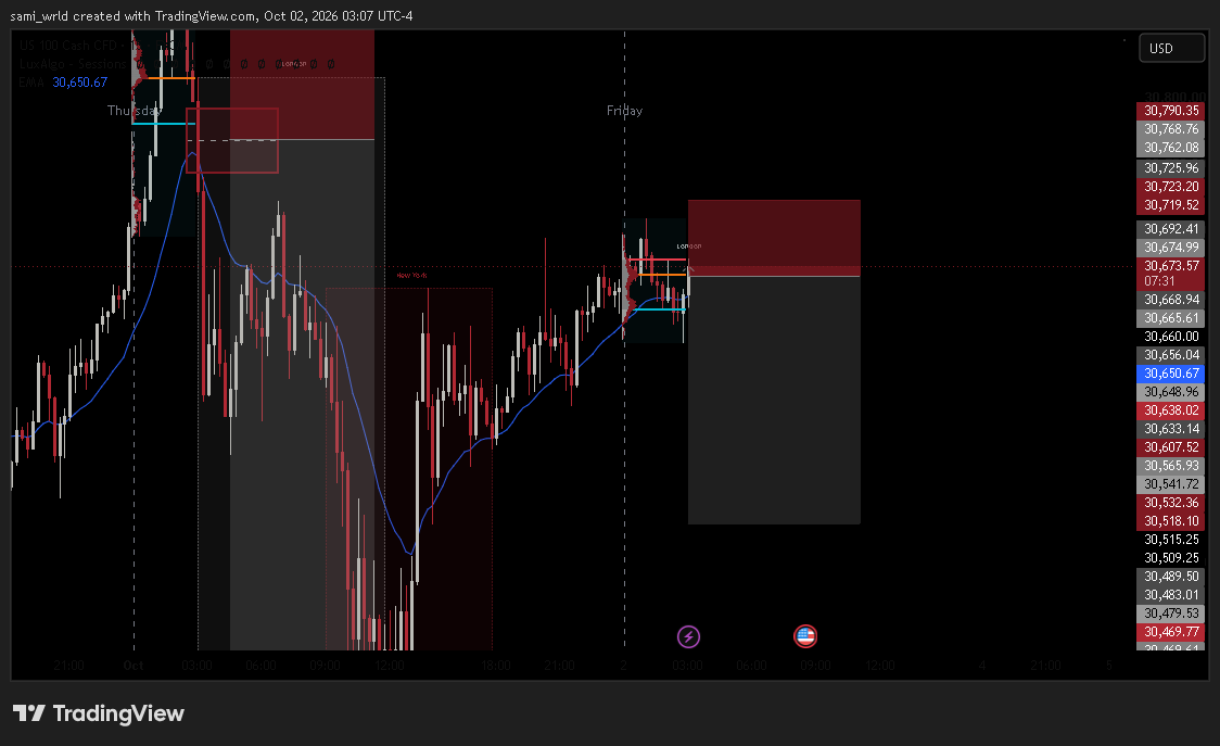 trader___sami's tweet photo. Day 10/1420 — NASS100  VAL broke → now waiting for a retest of the FVG.  No retest, no entry.  Patience is part of the setup. https://t.co/9zrXSsT2TM
