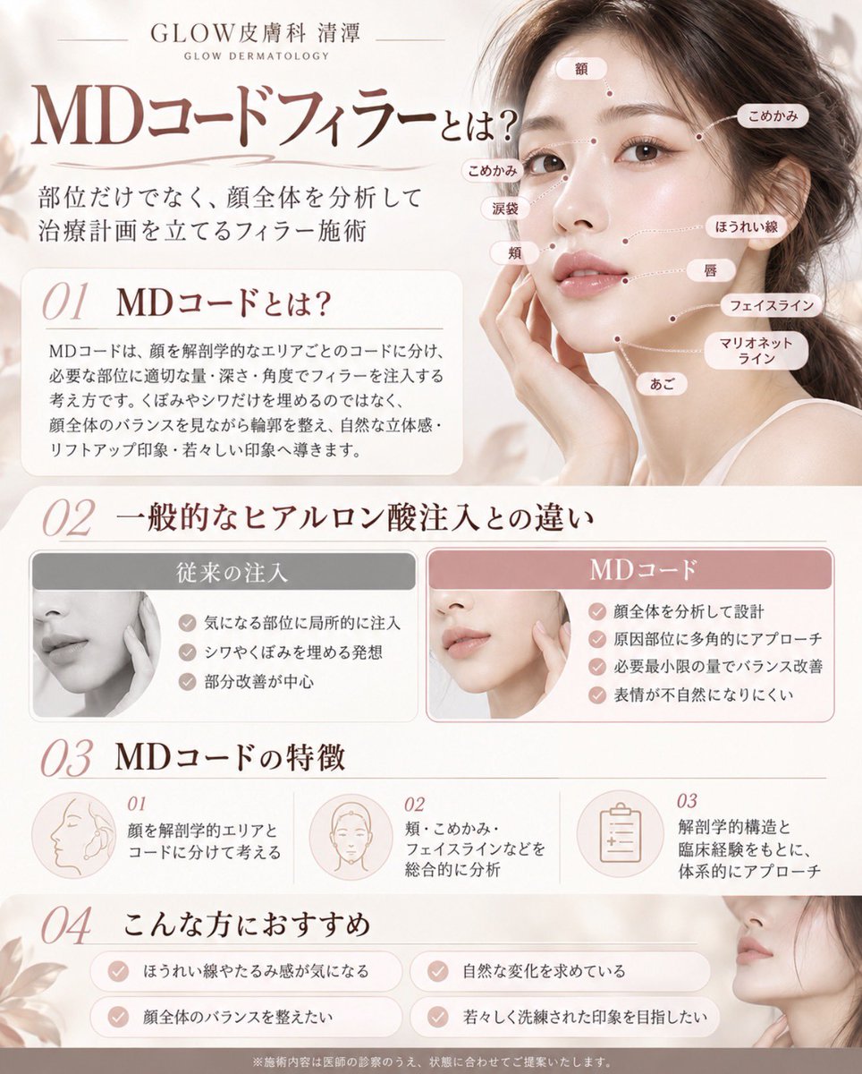 glowdermatology's tweet photo. 「ただ埋める」だけじゃない、
顔全体のバランスを見て整える 
【MDコードフィラー💉】

額・こめかみ・頬・ほうれい線・フェイスラインなど、顔を解剖学的に分析し、
必要なポイントへ注入。

「どこに���cc入れるか」ではなく、
立体感や輪郭を整えながら、
顔全体を見てデザインするフィラー技術です https://t.co/cnEsLa6mjj