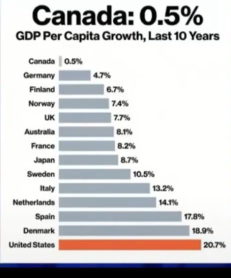 Mongodogtx's tweet photo. @Athena_is_her Canada is an embarrassingly poor country.  Do better. https://t.co/rJ3jRbKvNo