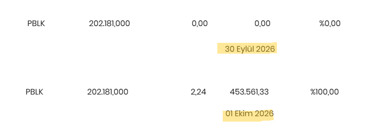 mytrmci's tweet photo. E-Yatırımcı’da kontrol ettiğimde 30 Eylül’de tutar 0 TL görünürken, 1 Ekim’de tutar olması gerektiği gibi görünüyor.

Buradan mutabakatın tamamlandığı sonucunu çıkarabilir miyiz?

Bu durum ne anlama geliyor? https://t.co/PNknNaUILM