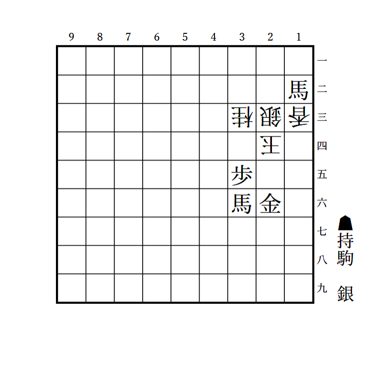 mynavi_shogi's tweet photo. ＼解けたらリポスト！／
『爽快！３手詰トレーニング200』より　#爽快3
３手詰です。

ドカンと、いきましょう🐴
有段者は12秒でどうぞ！

解答はこちら
https://t.co/5KhgM5rtST https://t.co/mnATJ8Bb5q