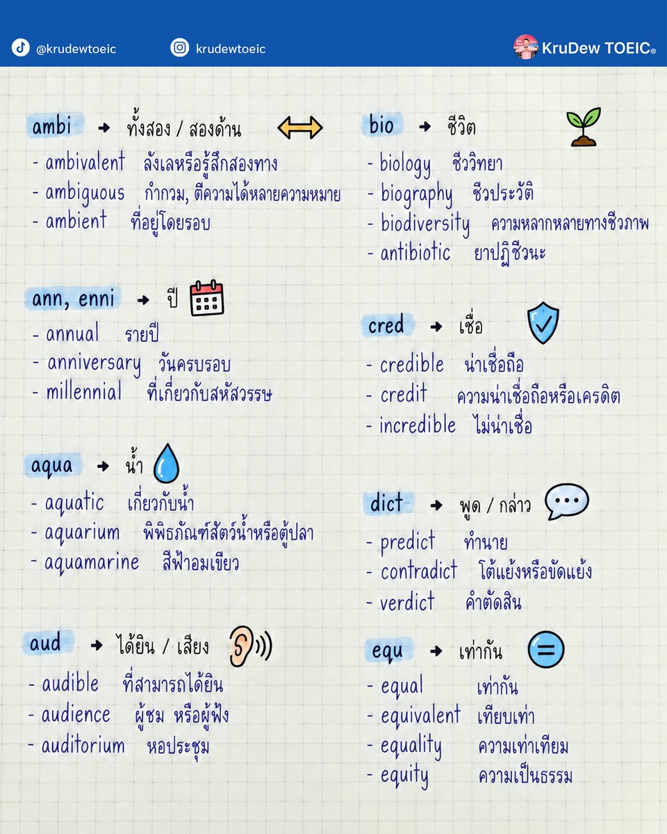 krudewtoeic's tweet photo. 📍รวม Root และ Prefix ที่เจอในคำศัพท์ออกสอบ👀 https://t.co/T1uRjEu2t7