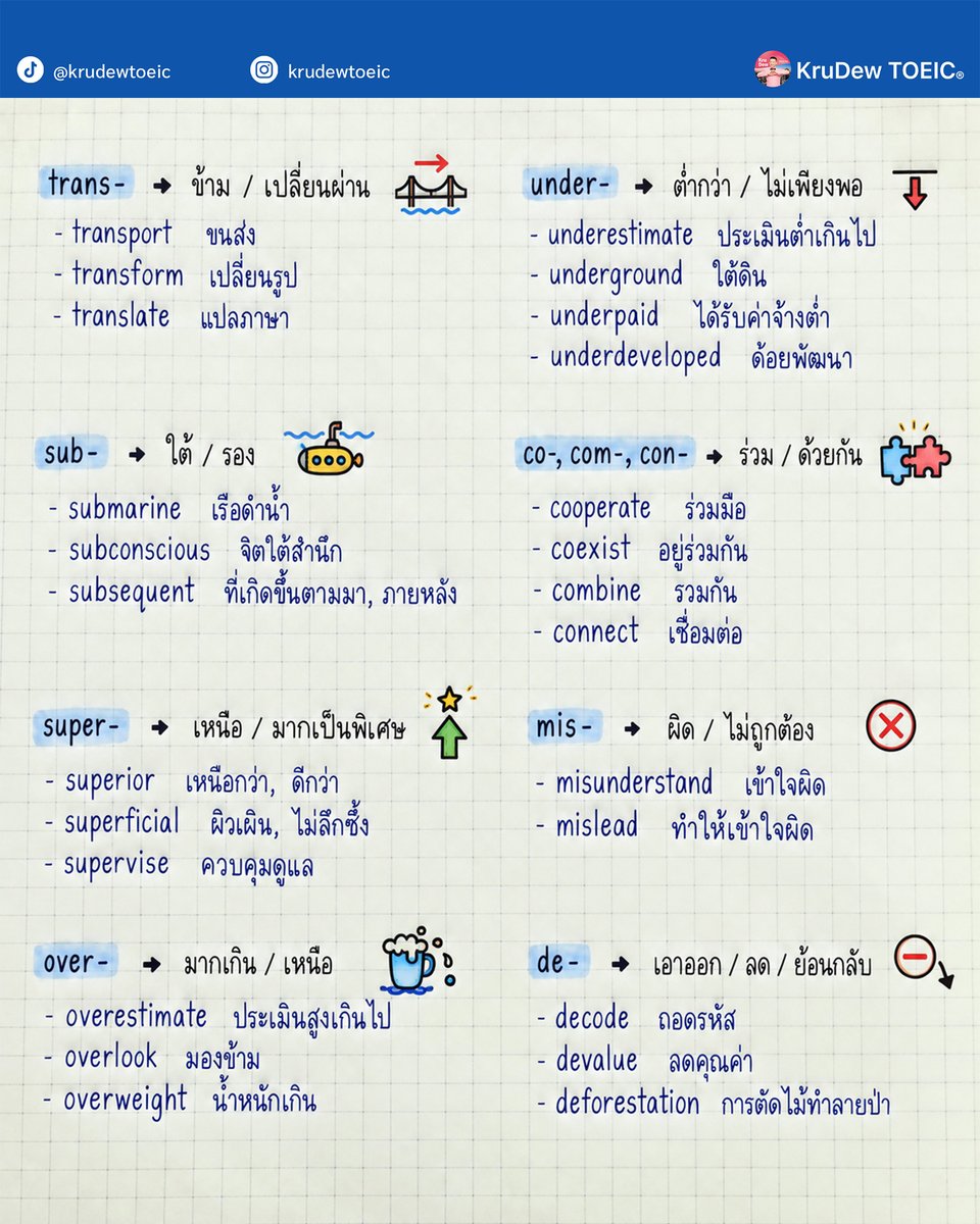 krudewtoeic's tweet photo. 📍รวม Root และ Prefix ที่เจอในคำศัพท์ออกสอบ👀 https://t.co/T1uRjEu2t7