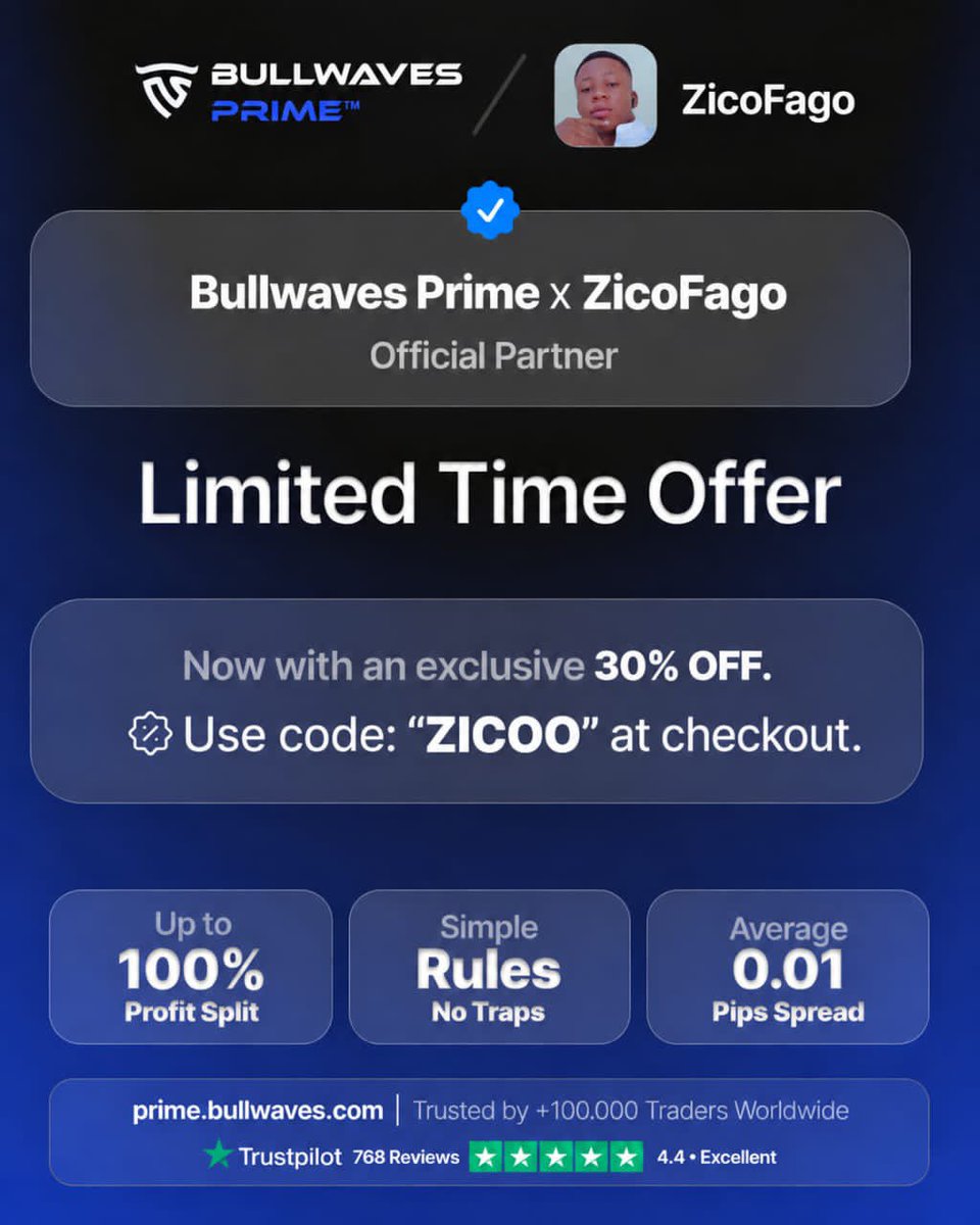 ZicoFago's tweet photo. 🚨 PARTNERSHIP ANNOUNCEMENT 🚨

I’m excited to officially announce my partnership with @BullwavesPrime Prime 🤝📈

As part of this partnership, you can get 30% OFF your Bullwaves Prime purchase!

🎁 Use Code: ZICOO
💰 30% OFF at checkout
📌 https://t.co/FhHmbmVu3W

✅ Up to 100% Profit Split
✅ Simple & Transparent Rules
✅ Competitive Trading Conditions
✅ Built for Traders

I’m looking forward to building this partnership and sharing the journey with you all.