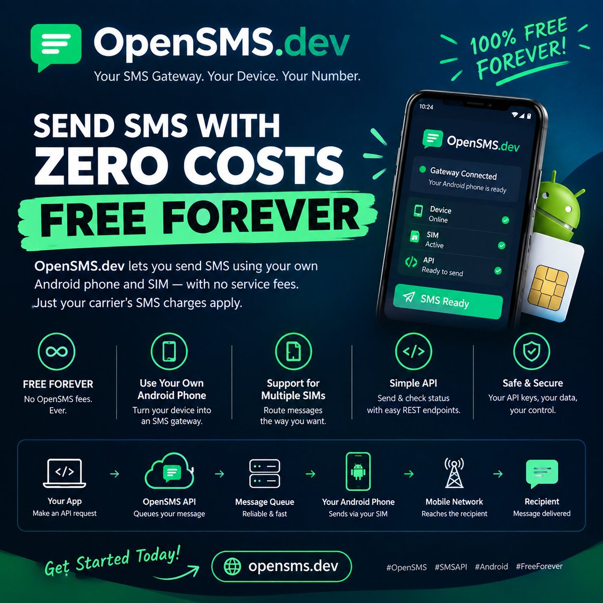 n0tAmad's tweet photo. Your Android phone → your SMS gateway. 📱⚡

OpenSMS is a cloud-hosted SMS gateway that’s free forever.

Send &amp; receive SMS through your own phone, with a simple API.

No monthly fees. No lock-in. https://t.co/YFaouRAWx8