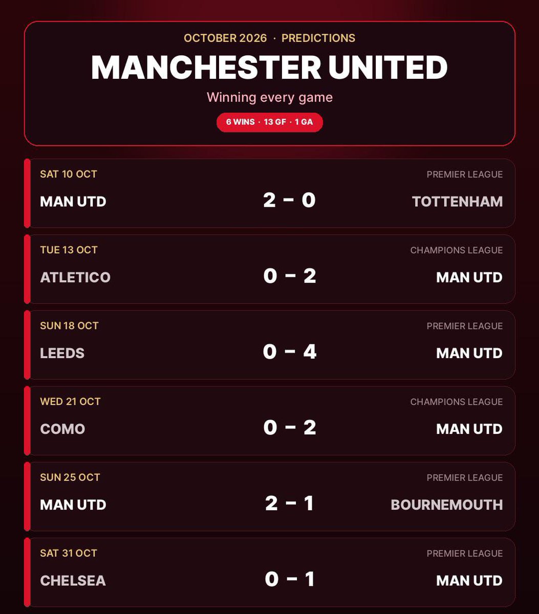 Gracefullymu_'s tweet photo. October energy only. Joy, a winning run, and Carrick ball. 
Manchester United, this month is yours. Ready? ⚽🔴 https://t.co/cRIoElVITi