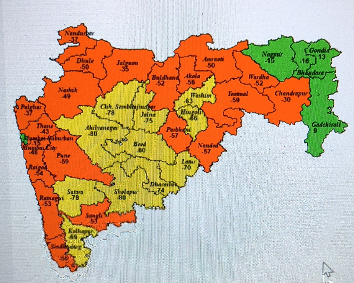 Hosalikar_KS's tweet photo. 2 Oct, Rainfall in Maharashtra during Sept 2026 ... 

Konkan Goa -49% 🔴Deficient
M Mah -62%             🟡Large D
Marathwada -67% 🟡Large D
Vidarbha -52%         🔴Deficient
Maharashtra -52% 🔴Deficient https://t.co/CTKeAkAskc