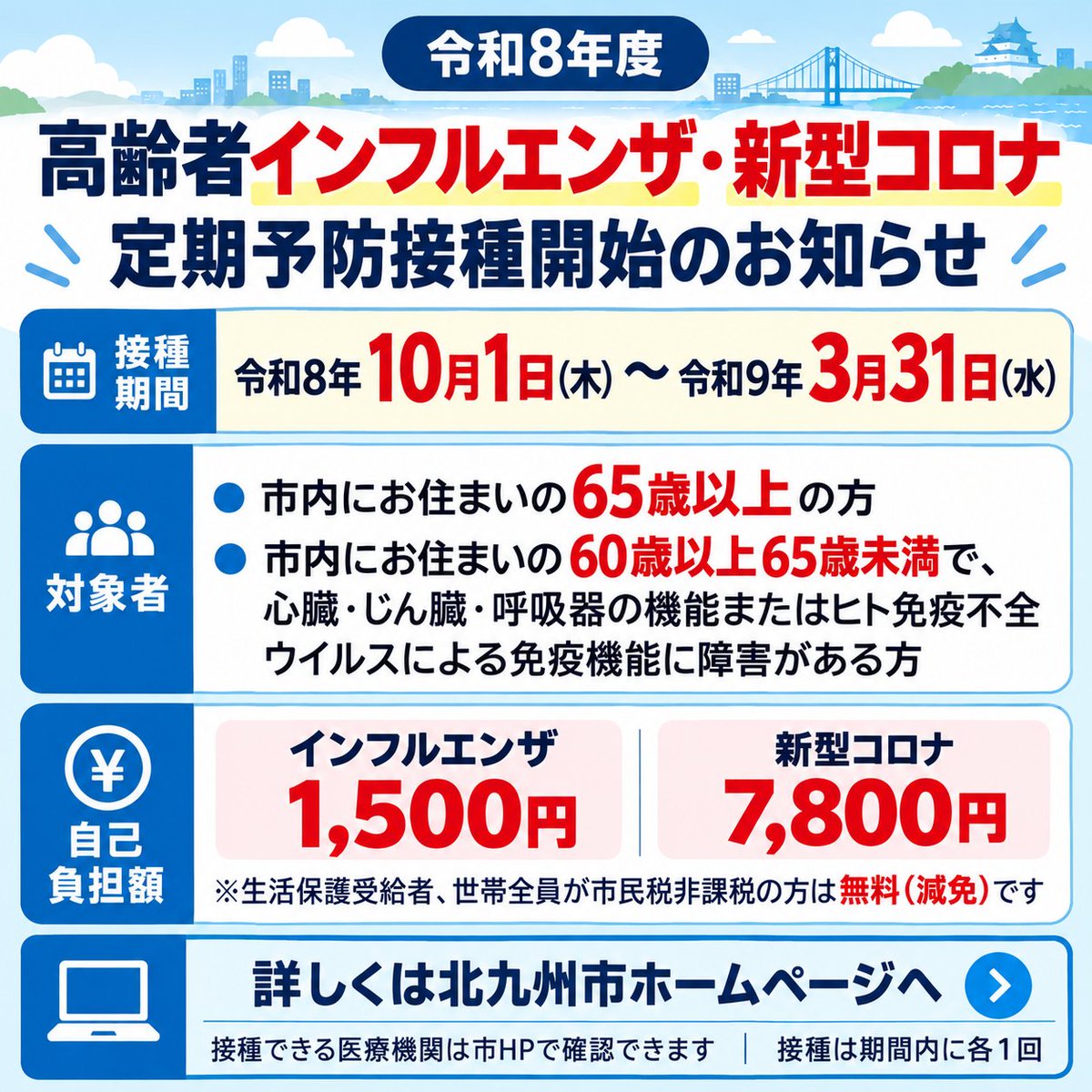 murakamisatoko's tweet photo. 必要な方に情報が届きますように

【北九州市 高齢者のインフルエンザ・新型コロナ定期予防接種】

・対象者
65歳以上の方等

・自己負担額
インフルエンザ：1,500円
新型コロナ：7,800円

※生活保護受給者・市民税非課税世帯等は無料

▼詳しくはHPへ
https://t.co/J4LUQXrfPn
#北九州市 #予防接種 https://t.co/qnKDeGdkuu