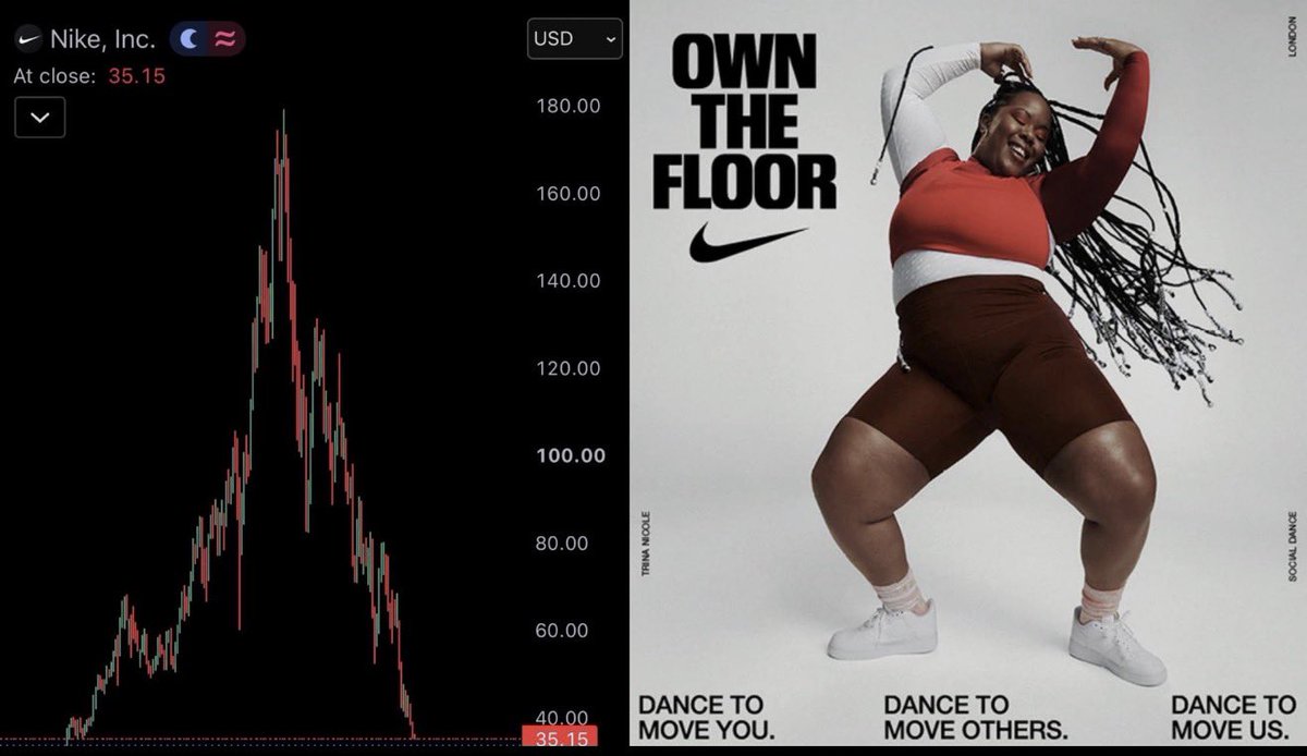 fthegurus's tweet photo. Nike went woke and is now broke.

Sad. https://t.co/PSycc92pZE
