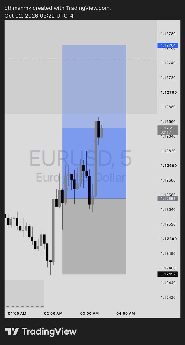 usman_maishanu5's tweet photo. Profit Locked! Took a wrong decision earlier but recovered! Now we wait for next Opportunity https://t.co/ZJMCK7rBBU