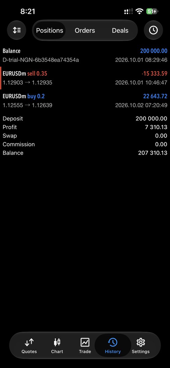 usman_maishanu5's tweet photo. Profit Locked! Took a wrong decision earlier but recovered! Now we wait for next Opportunity https://t.co/ZJMCK7rBBU