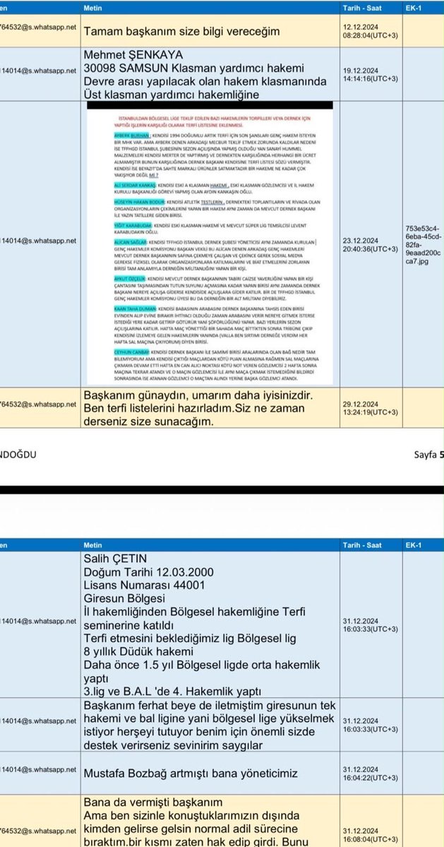 HaberKartali's tweet photo. Gözaltındaki MHK Ferhat Gündoğdu'nun dijital materyal incelemesinde TFF Başkanı İbrahim Hacıosmanoğlu ile arasında yapılan yazışmalarda;

Türkiye Faal Futbol Hakemleri ve Gözlemcileri Derneğine yapılan yardımlar karşılığında bir kısım hakemlere torpil yapılmasına ilişkin liste iletildiği ortaya çıktı. (Burak Doğan)