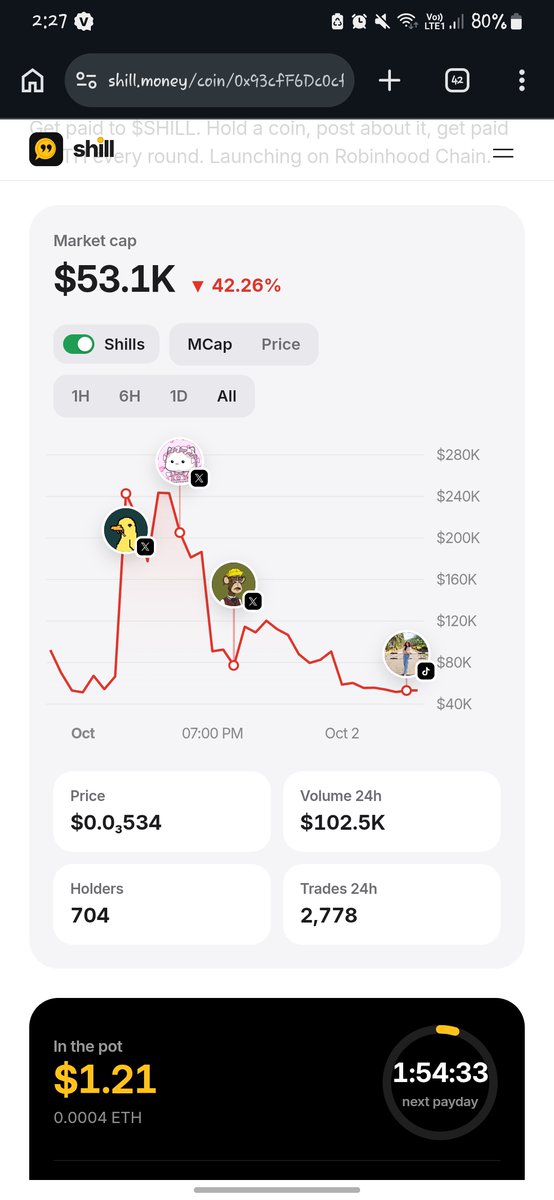 kuroshinne0810's tweet photo. Let help @shillmoneyrh bullish on $SHILL then we can grow strong community
Lets trade on uniswap with this CA : 0x93cfF6Dc0cf59680b8d85b9F3312a24bF1a7c1D8

Bullish $SHILL to the moon
#crypto #Web3Wallet #RobinhoodChain #crypto https://t.co/rqKQy3YzRd