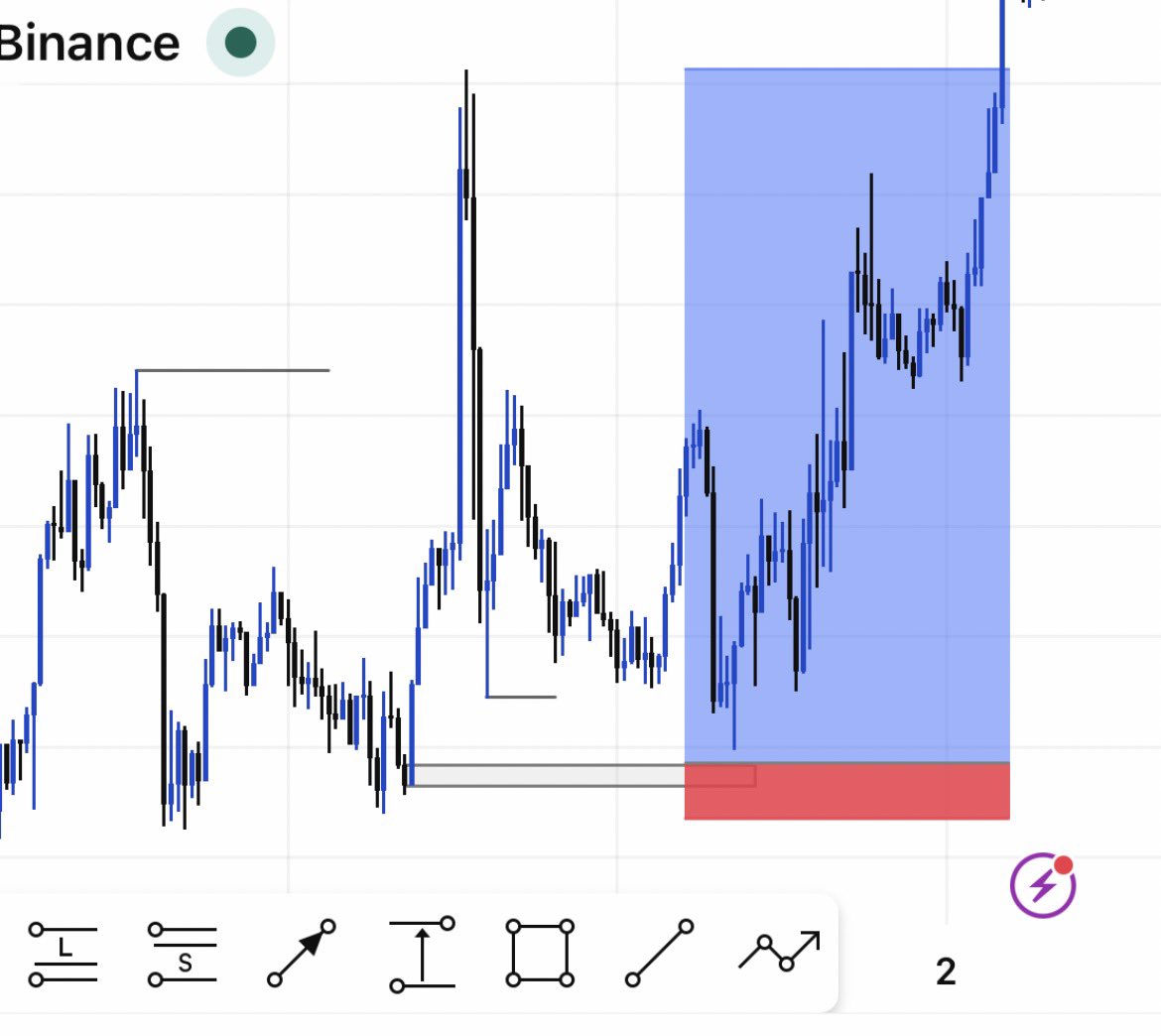 Tch_Bruh's tweet photo. Missed the BTC entry by a few points 😭📉

Setup was clean, execution just came a little late.
No FOMO, no chasing — another setup will come. 🧠📊 https://t.co/2XHVk9Imzb
