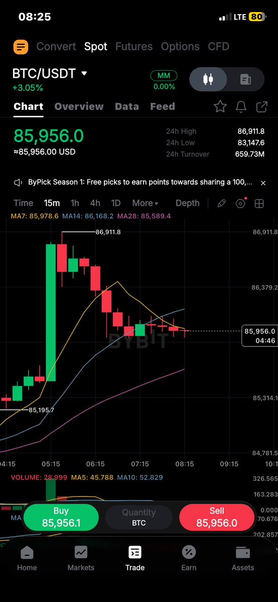 IamNomsera's tweet photo. I love what I see🚀🚀🚀

#Bitcoin https://t.co/51si4pxzxX
