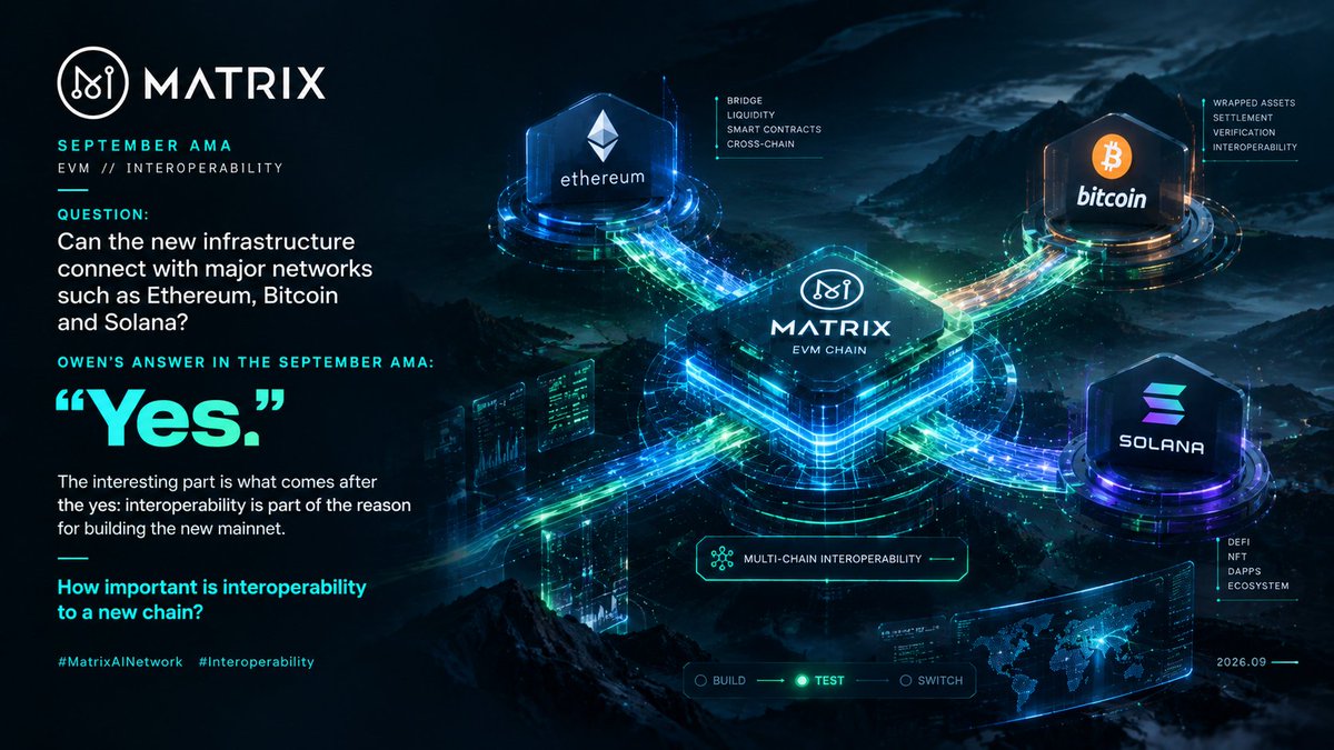 MatrixAINetwork's tweet photo. Question:

Can the new infrastructure connect with major networks such as Ethereum, Bitcoin and Solana?

Owen’s answer in the September AMA:

“Yes.”

The interesting part is what comes after the yes: interoperability is part of the reason for building the new mainnet.

How important is interoperability to a new chain?

#MatrixAINetwork #Interoperability