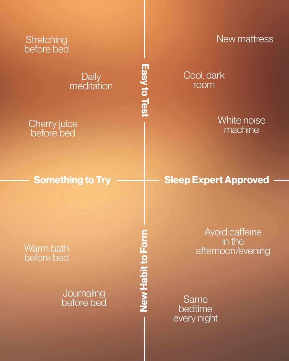 BetterSleepOrg's tweet photo. Which sleep hack are you trying tonight? https://t.co/iwUyXuuot5