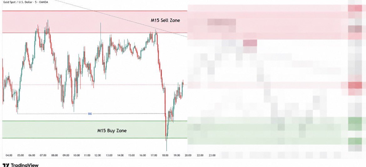 yazawa_xauamg's tweet photo. 緊急速報🚨

この後ゴールド重要局面に入ります。
#GOLD #XAUUSD

僕の目線共有場所は...↓↓↓ https://t.co/y1YAFqFG3C