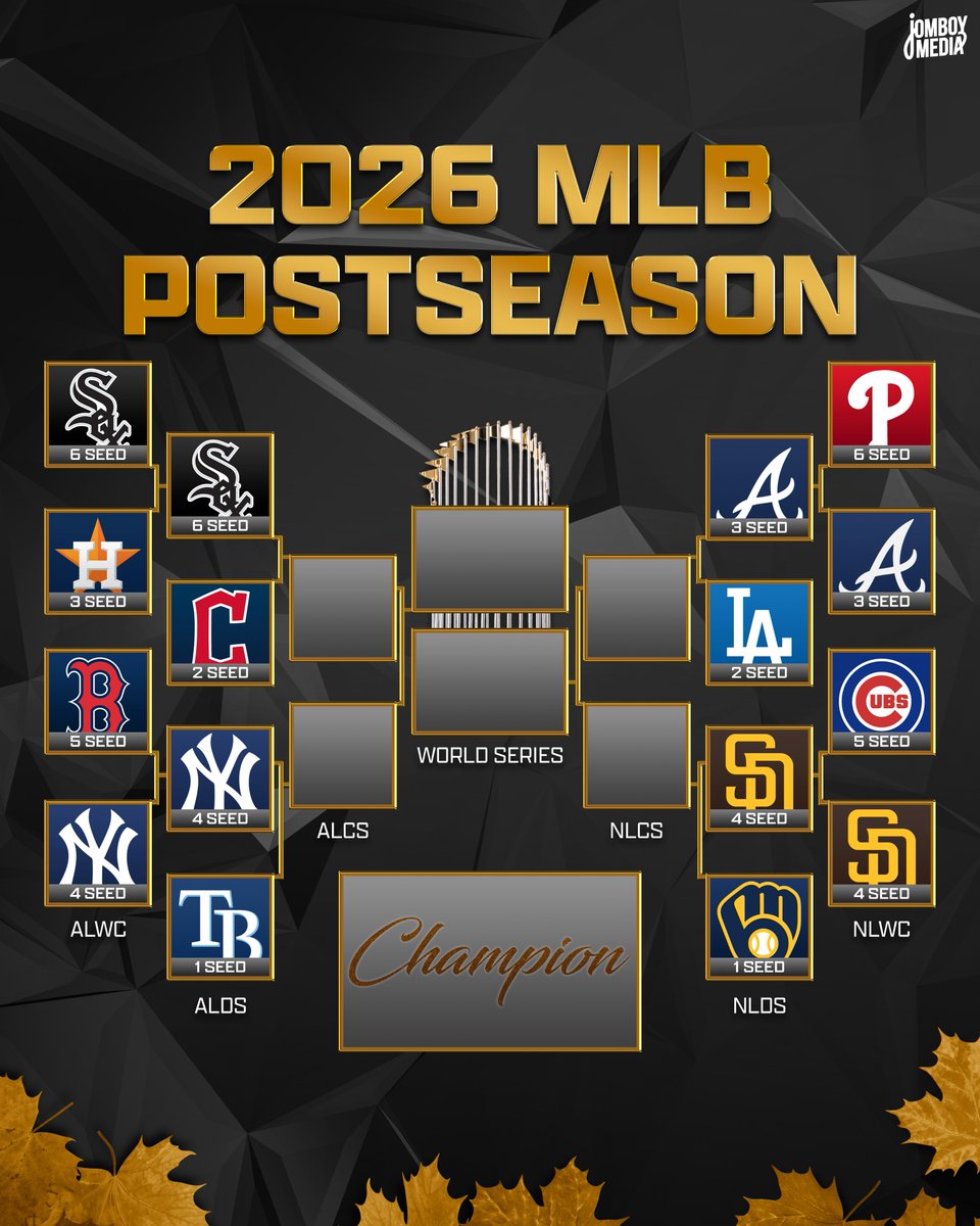 TalkinBaseball_'s tweet photo. The bracket heading into the Divisional Series https://t.co/rEVbZ3VFqt