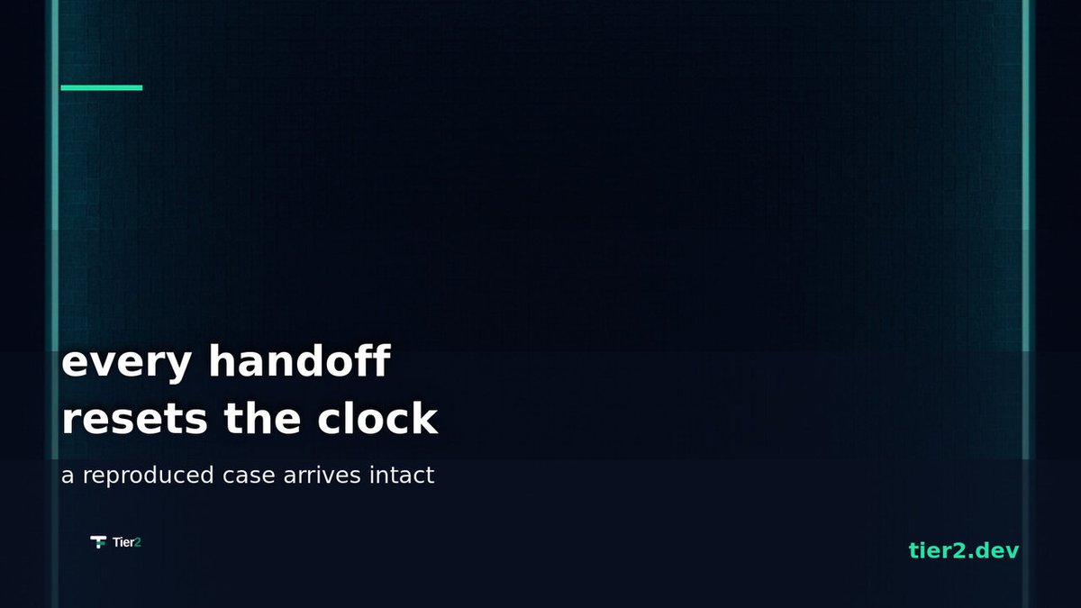 tier2_dev's tweet photo. every handoff resets the clock. new engineer opens the ticket, asks the questions the last person already answered, waits a day. a reproduced case is the only handoff that arrives intact: setup, run, log line, commit. https://t.co/J6xWyWohih